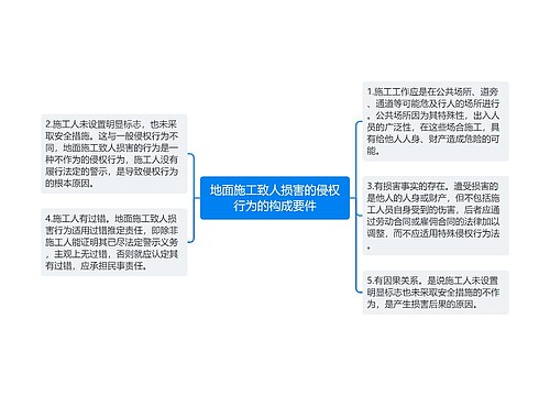 地面施工致人损害的侵权行为的构成要件