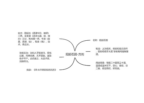 阳起石圆-方剂