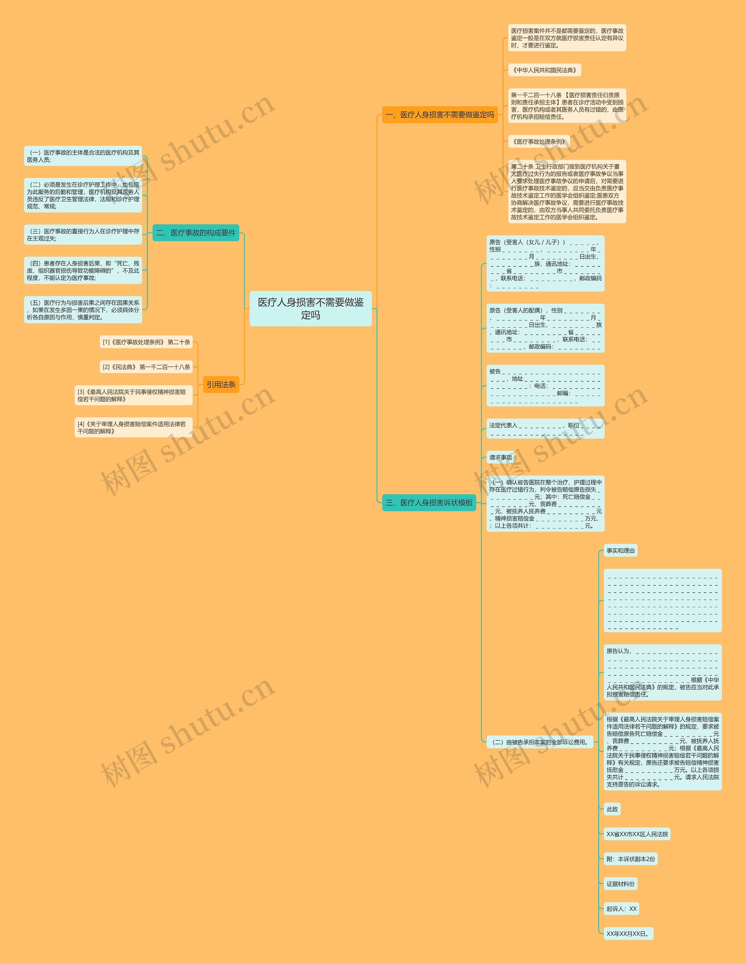 医疗人身损害不需要做鉴定吗思维导图