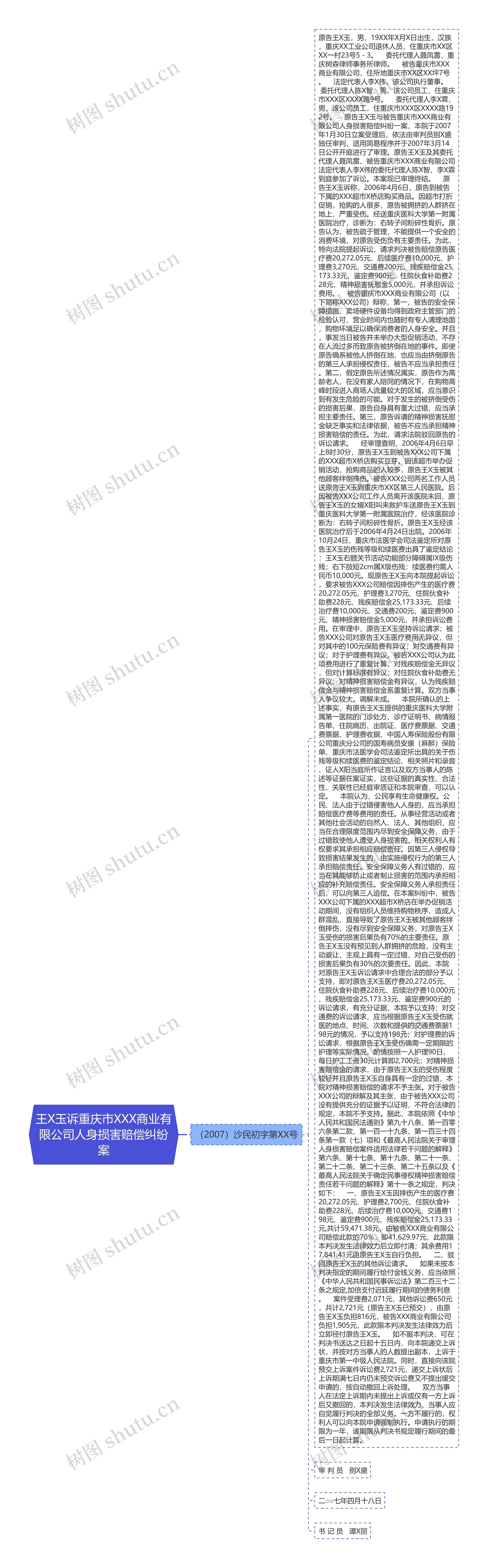 王X玉诉重庆市XXX商业有限公司人身损害赔偿纠纷案思维导图