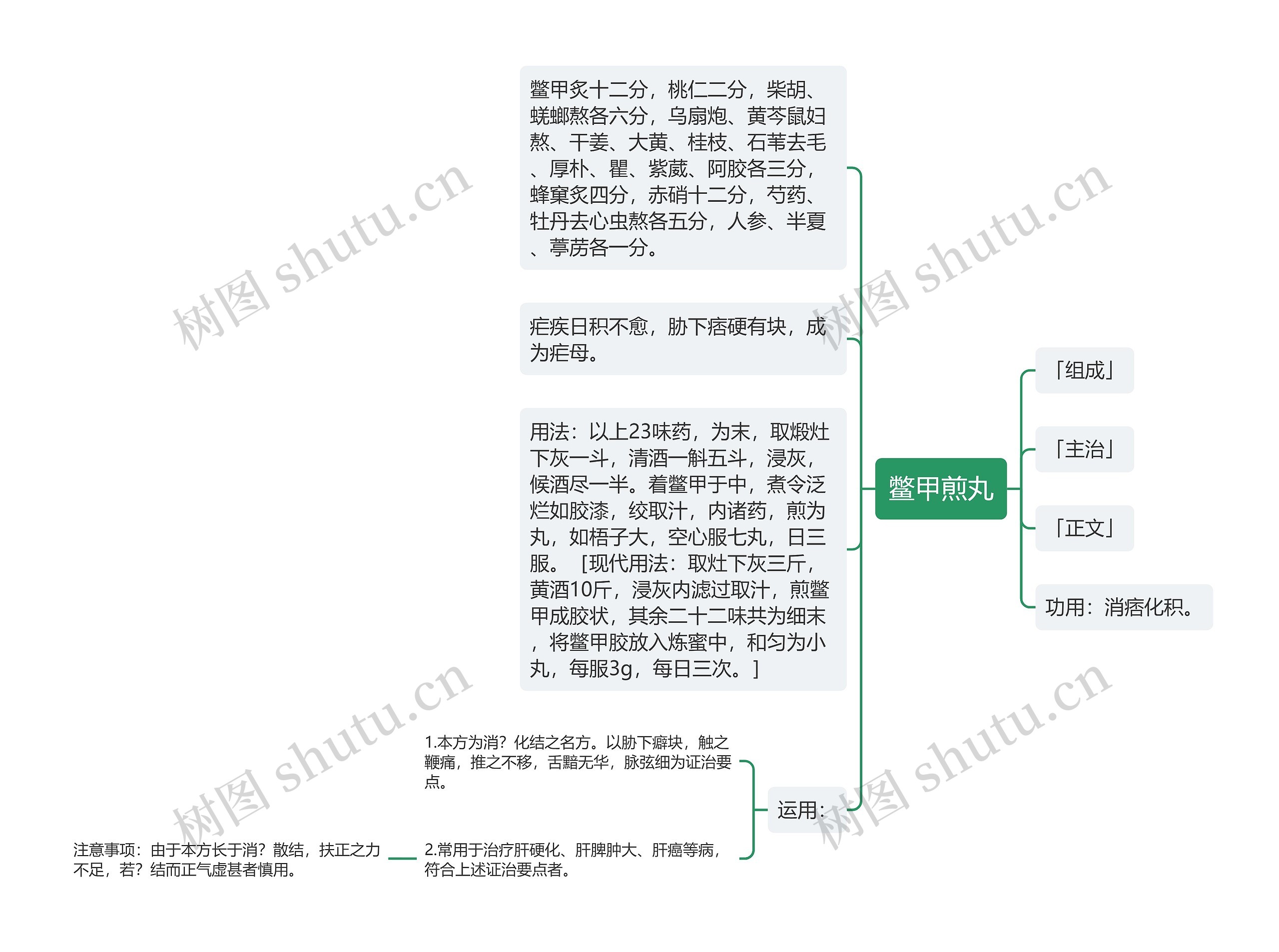 鳖甲煎丸思维导图