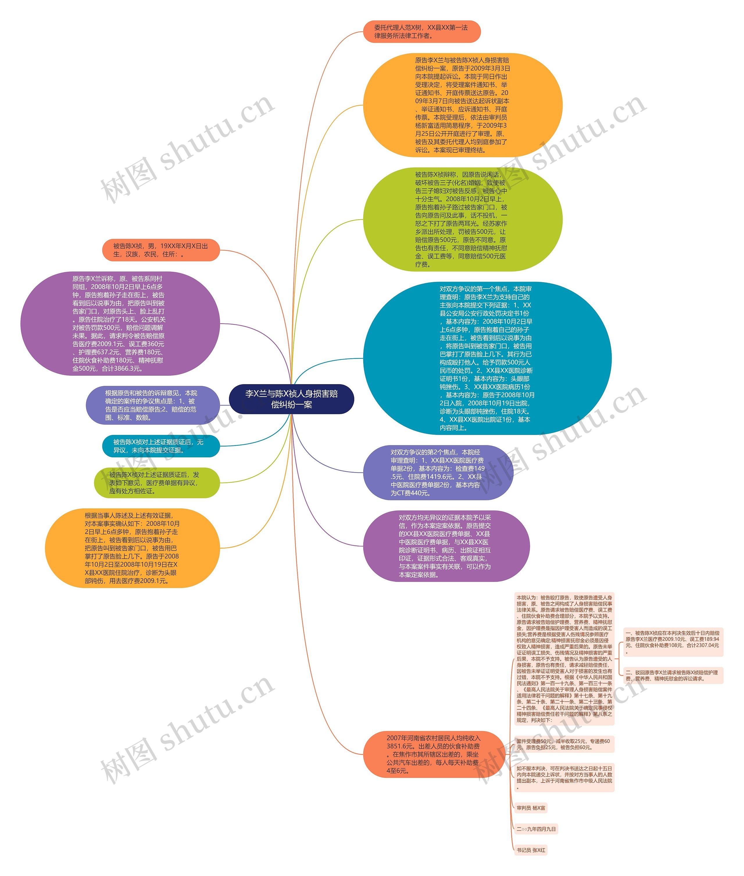李X兰与陈X祯人身损害赔偿纠纷一案思维导图