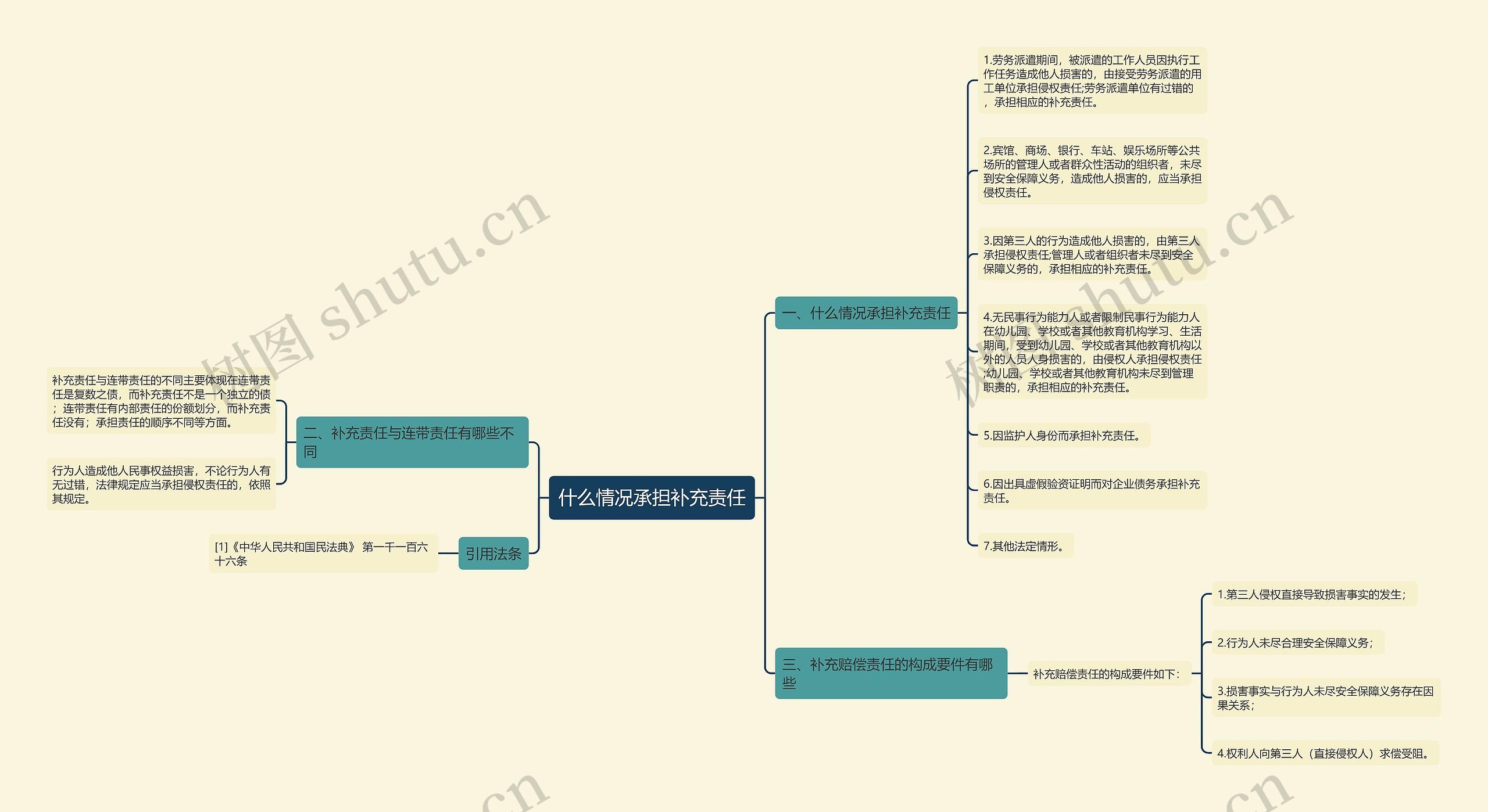 什么情况承担补充责任