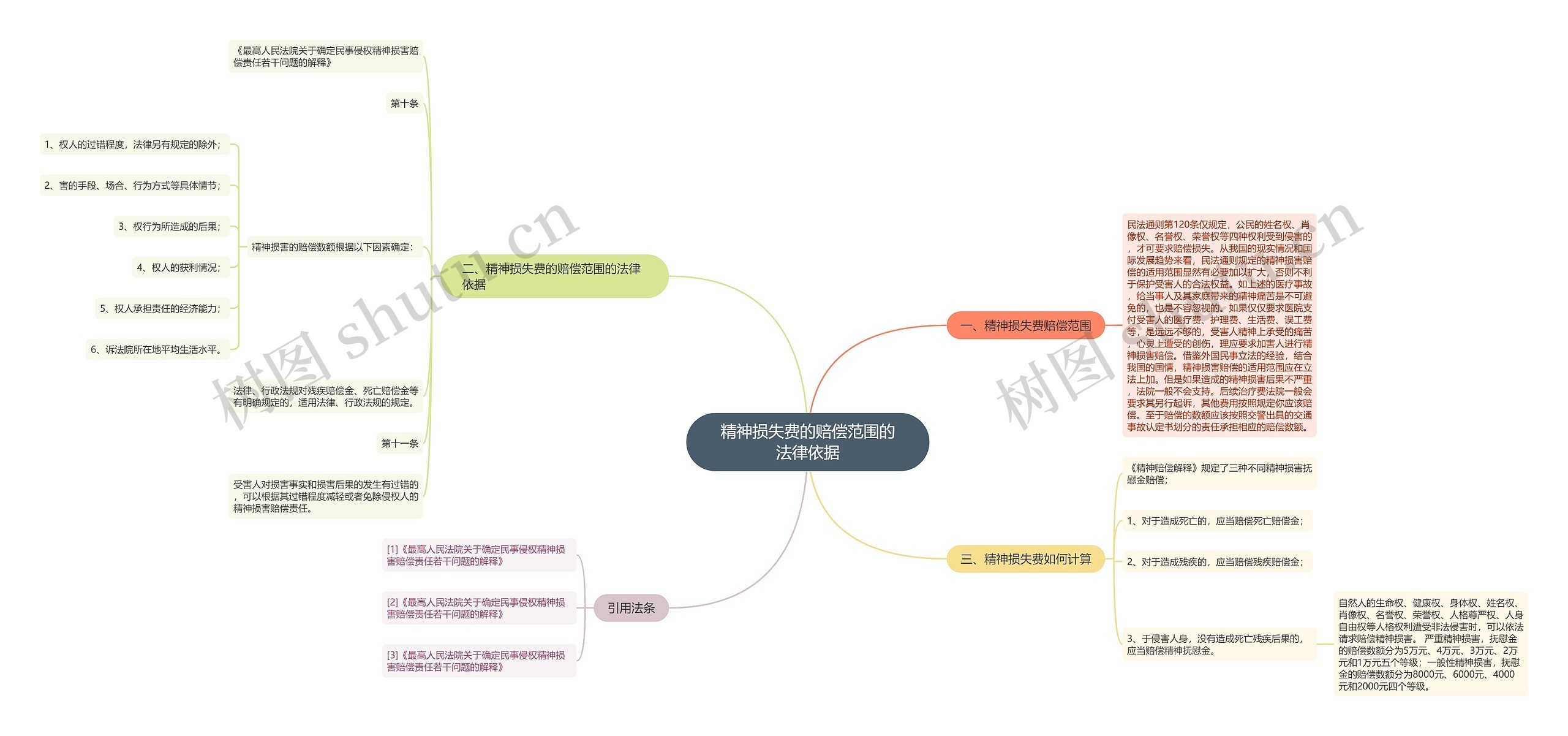 精神损失费的赔偿范围的法律依据 精神损失费的赔偿范围的法律依据