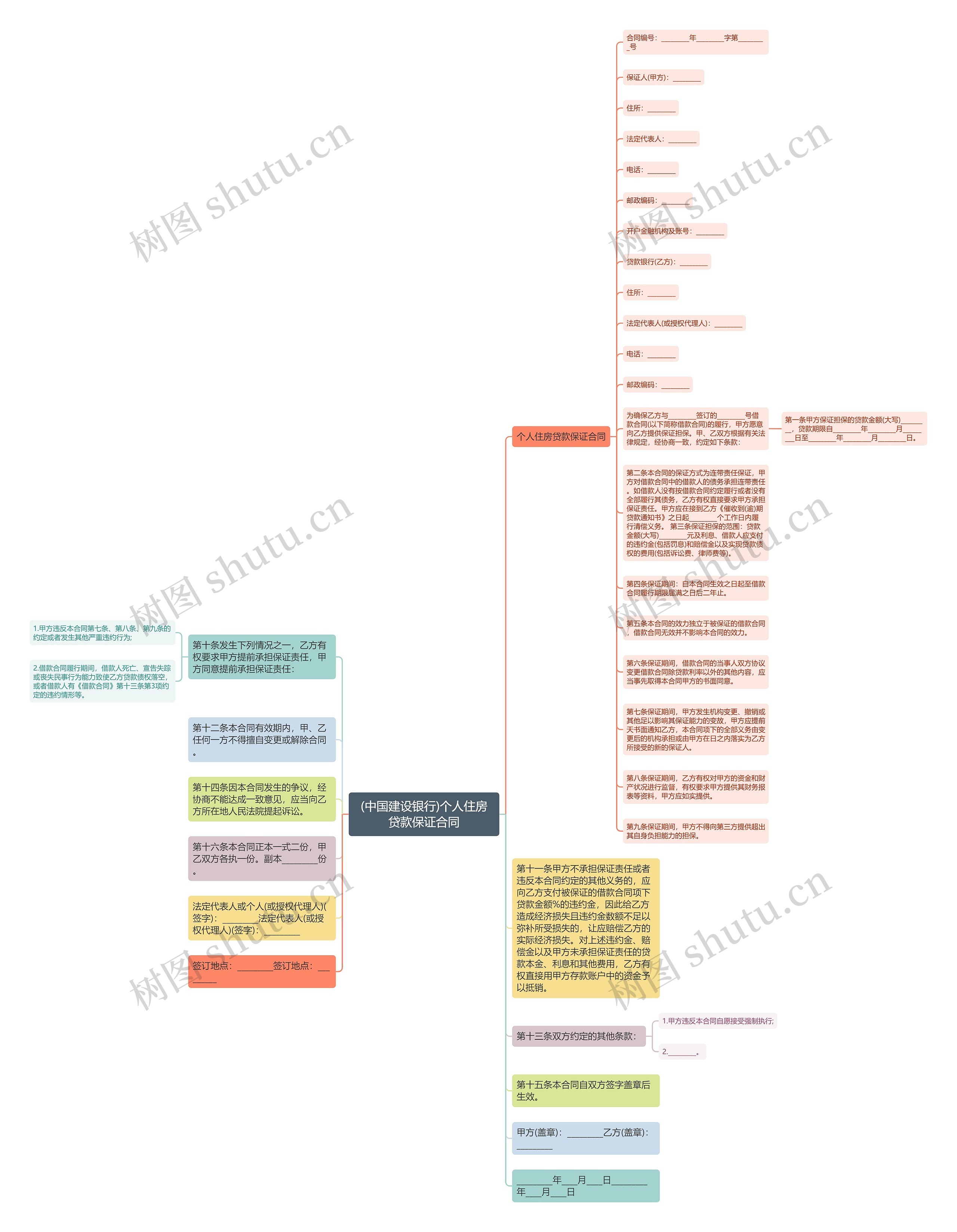 (中国建设银行)个人住房贷款保证合同思维导图
