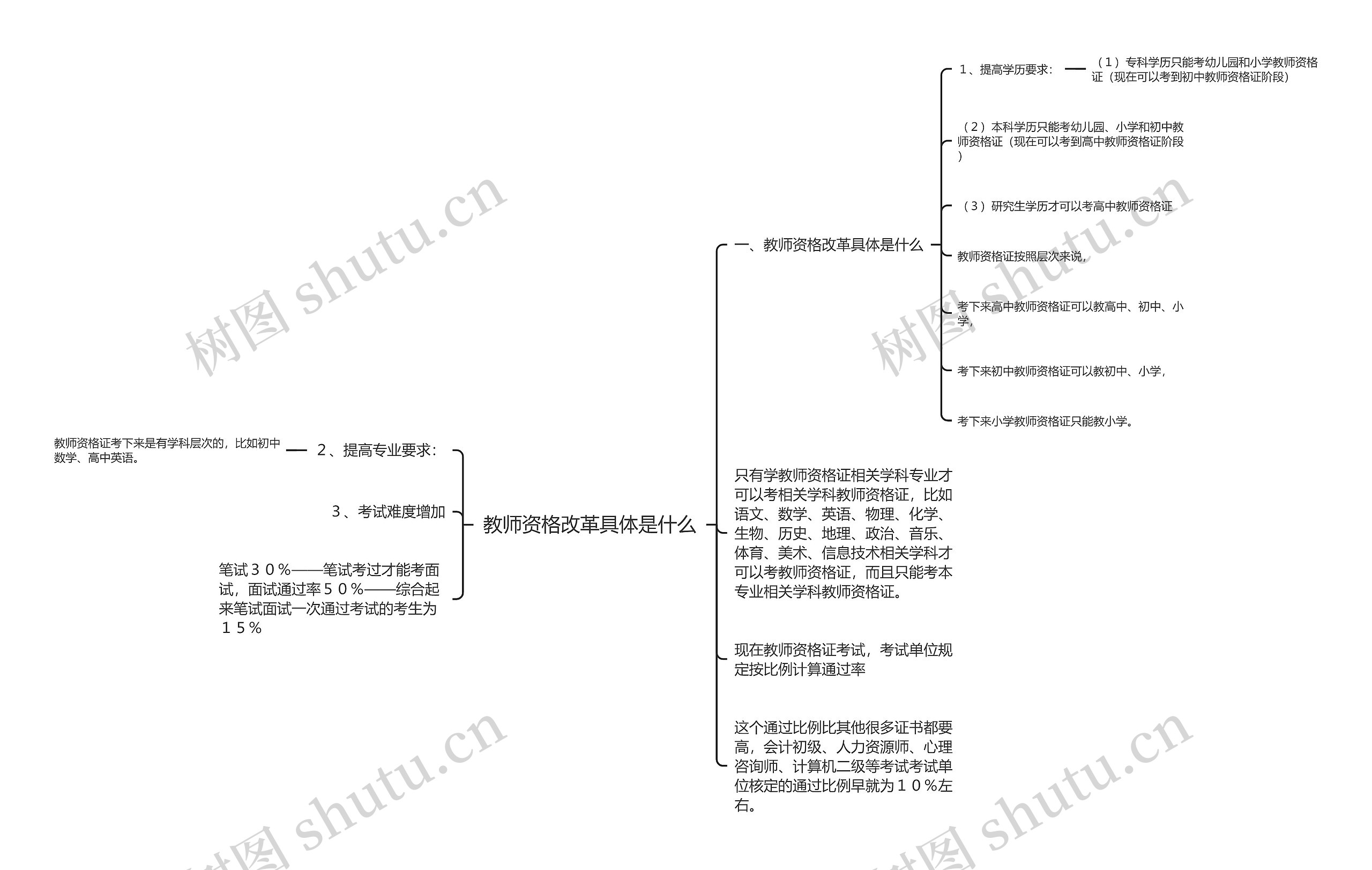 教师资格改革具体是什么