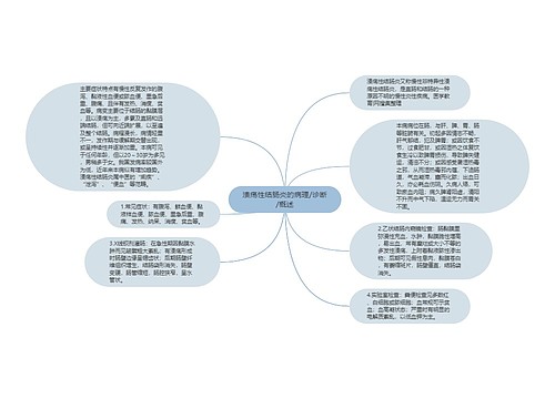 溃疡性结肠炎的病理/诊断/概述