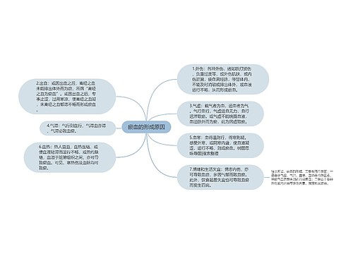 瘀血的形成原因