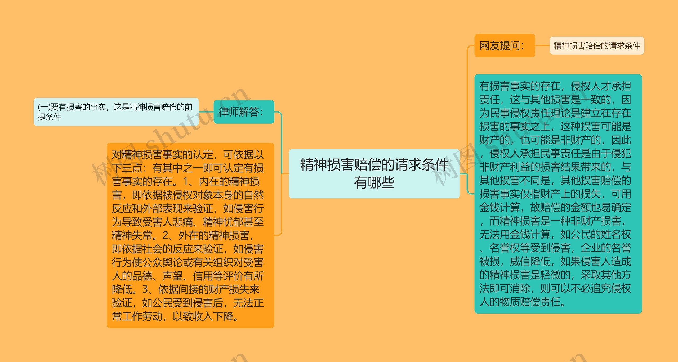 精神损害赔偿的请求条件有哪些 精神损害赔偿的请求条件有哪些