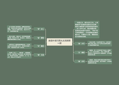 家庭补肾只需从头到脚揉一揉