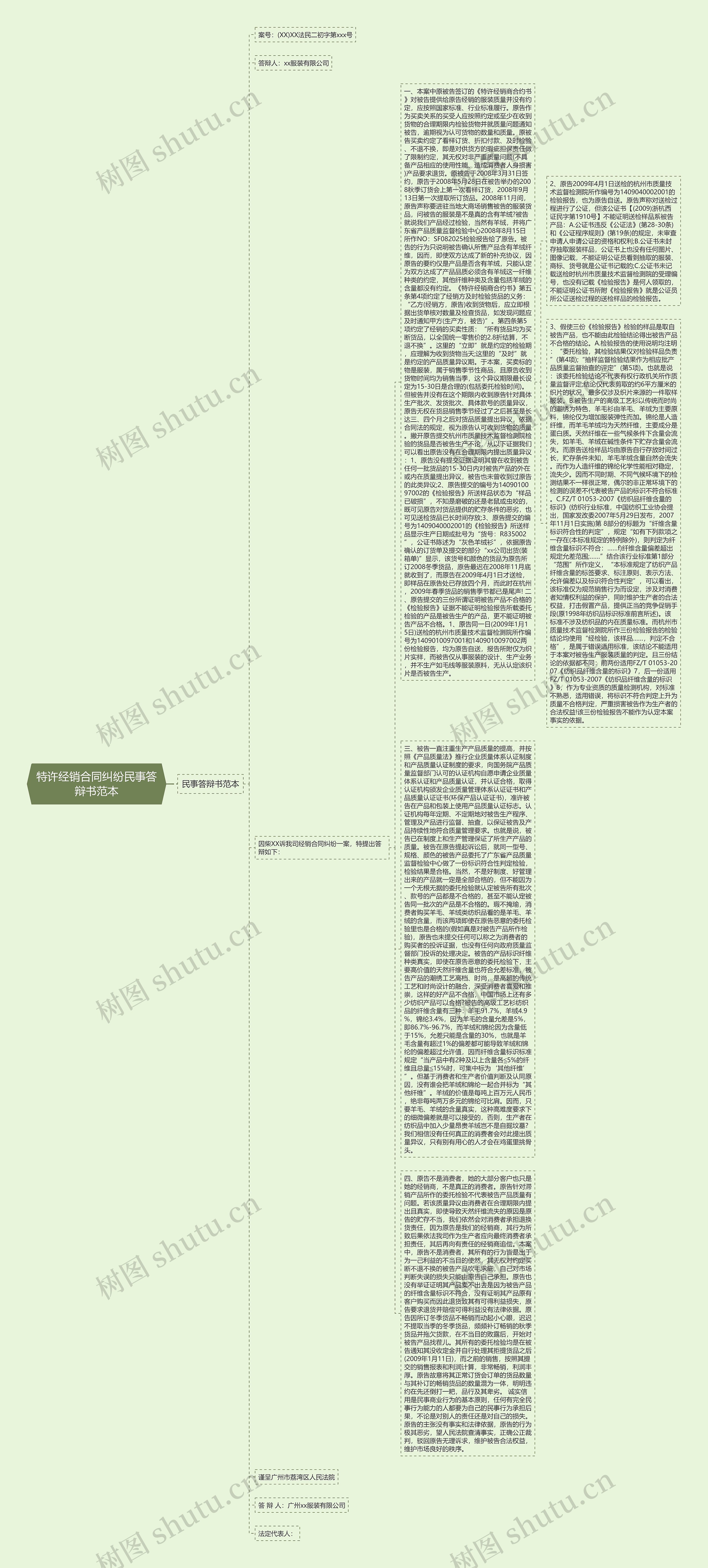 特许经销合同纠纷民事答辩书范本思维导图