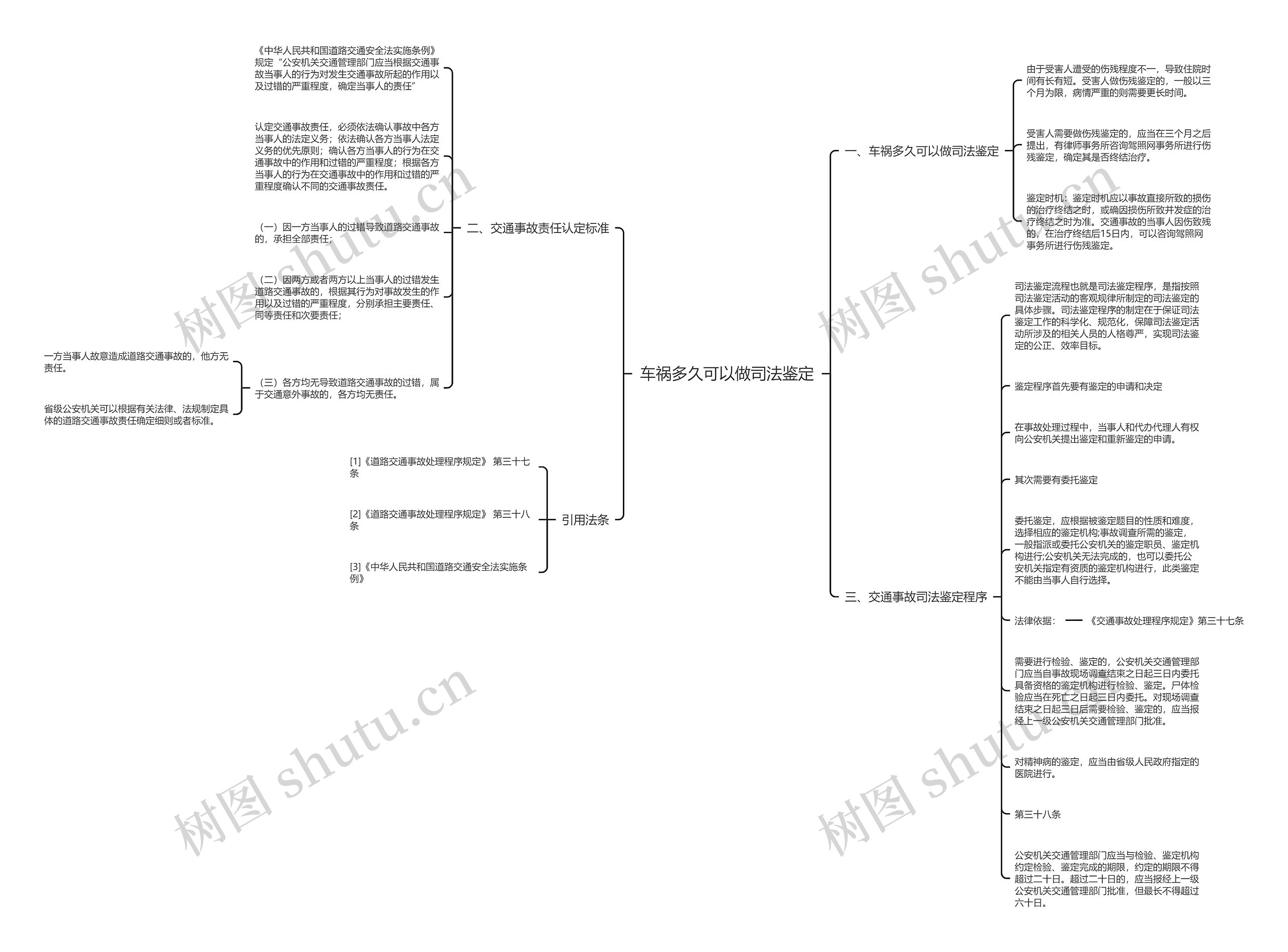 车祸多久可以做司法鉴定思维导图