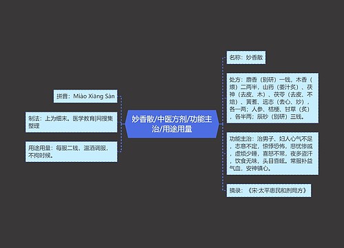 妙香散/中医方剂/功能主治/用途用量