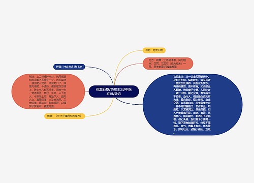 花蕊石散/功能主治/中医方剂/处方
