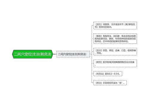 二间穴定位|主治|刺灸法