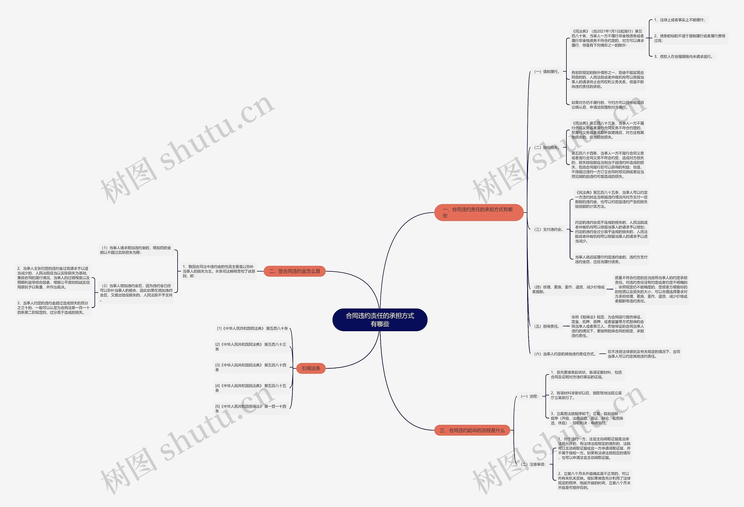 合同违约责任的承担方式有哪些 合同违约责任的承担方式有哪些