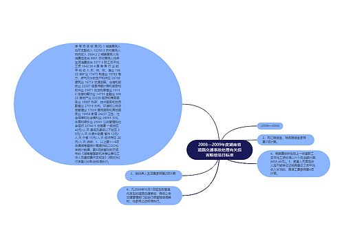 2008—2009年度湖南省道路交通事故处理有关损害赔偿项目标准