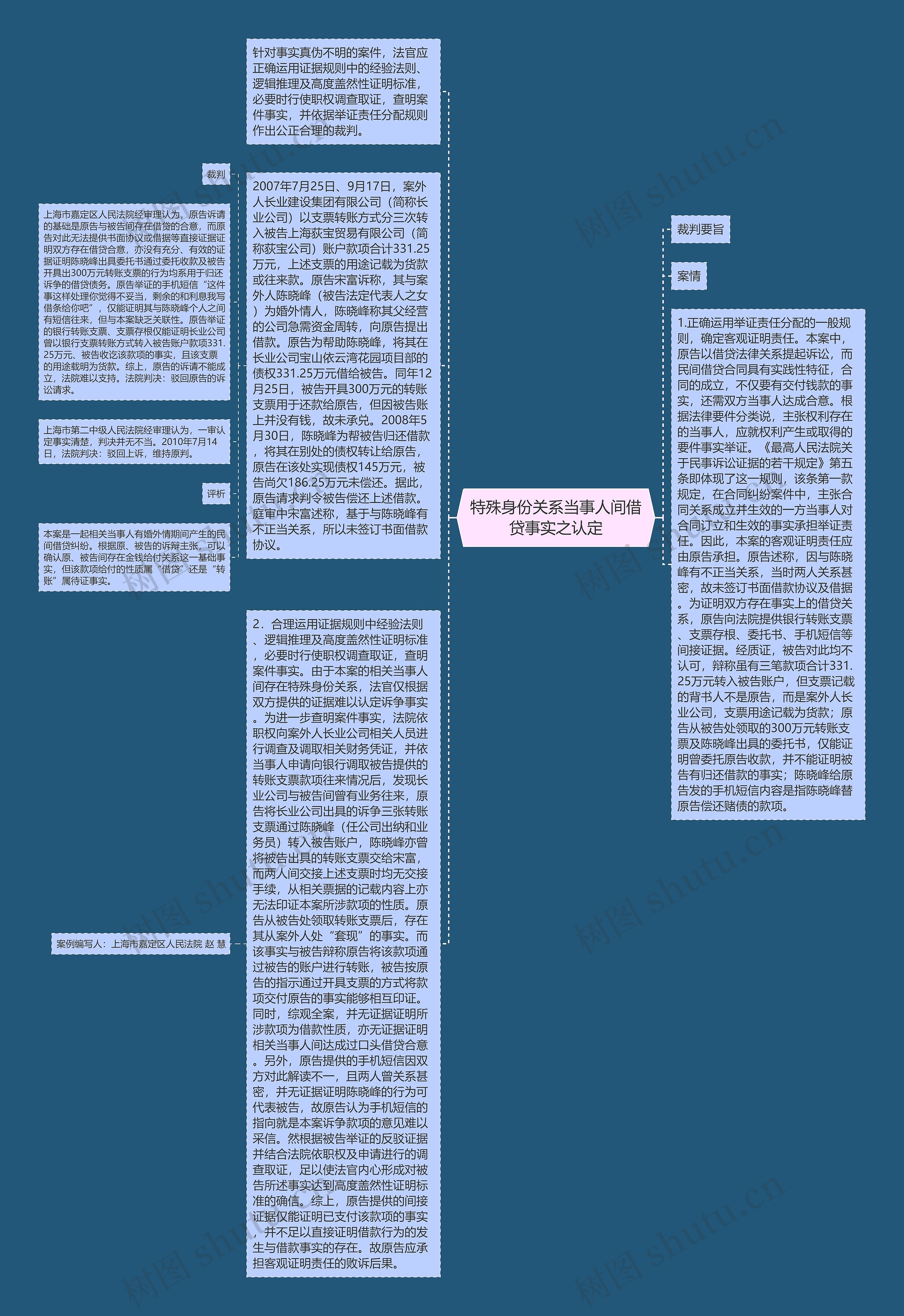 特殊身份关系当事人间借贷事实之认定