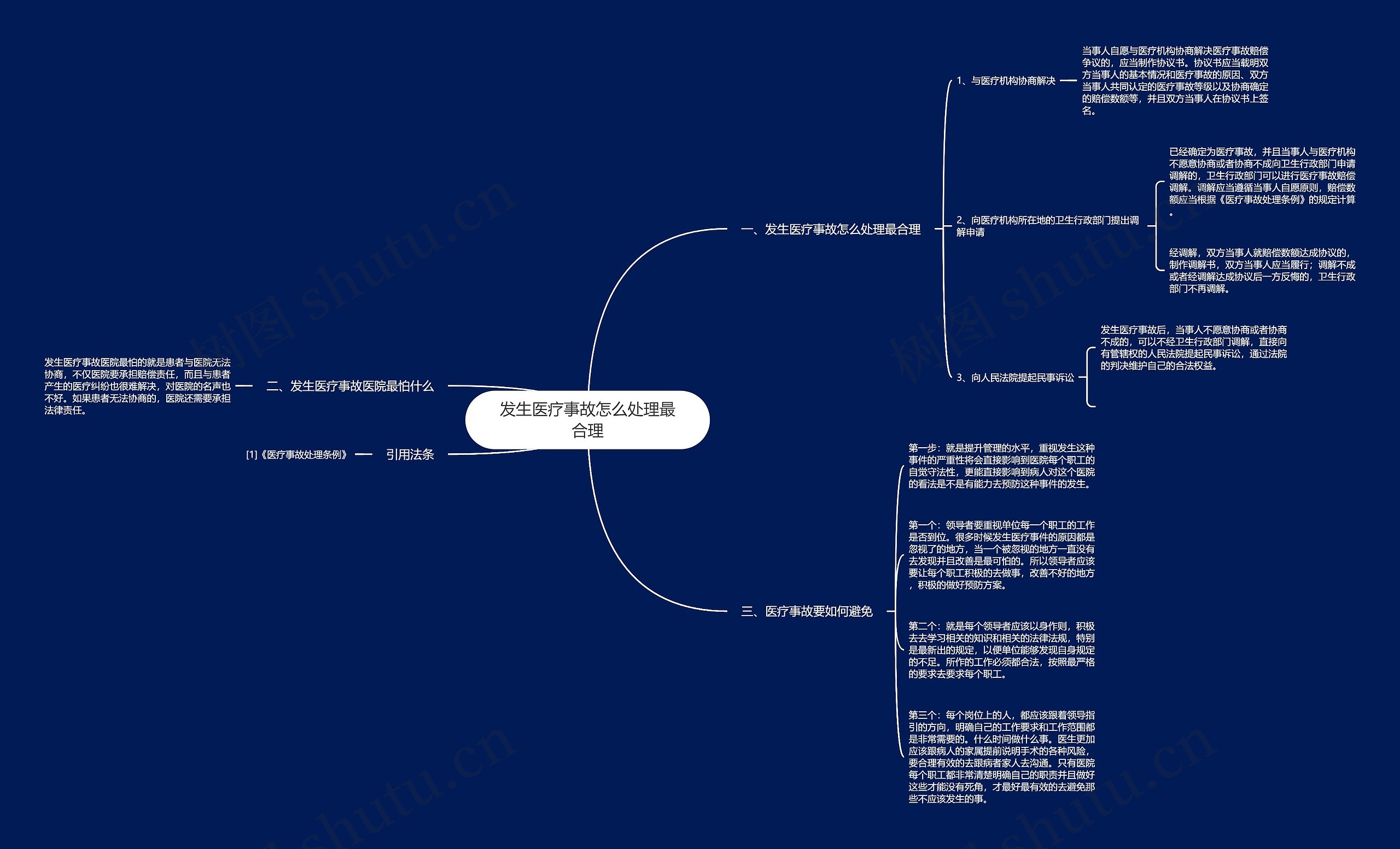 发生医疗事故怎么处理最合理思维导图