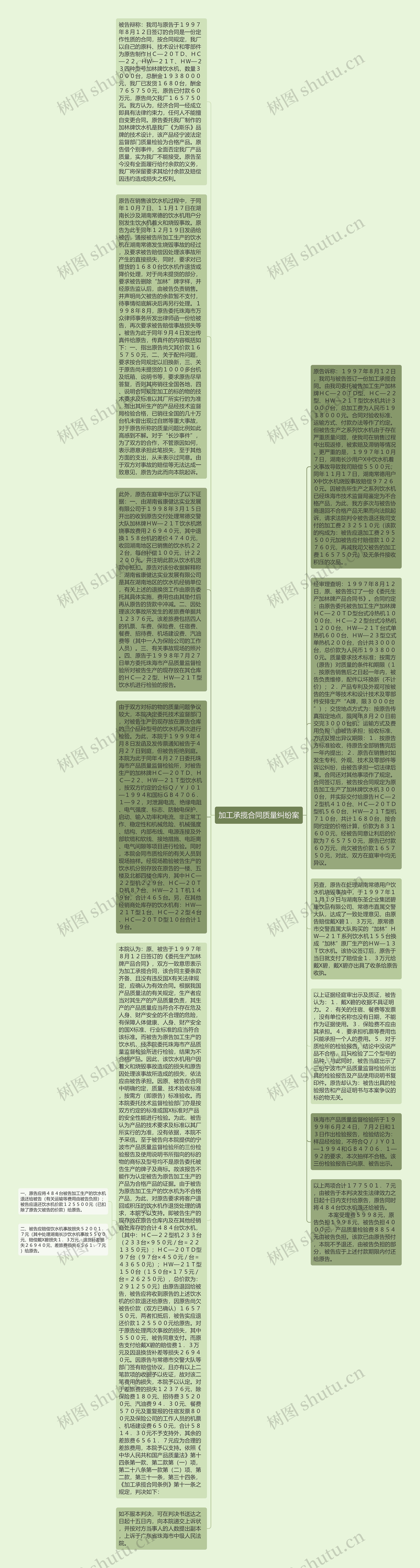 加工承揽合同质量纠纷案思维导图