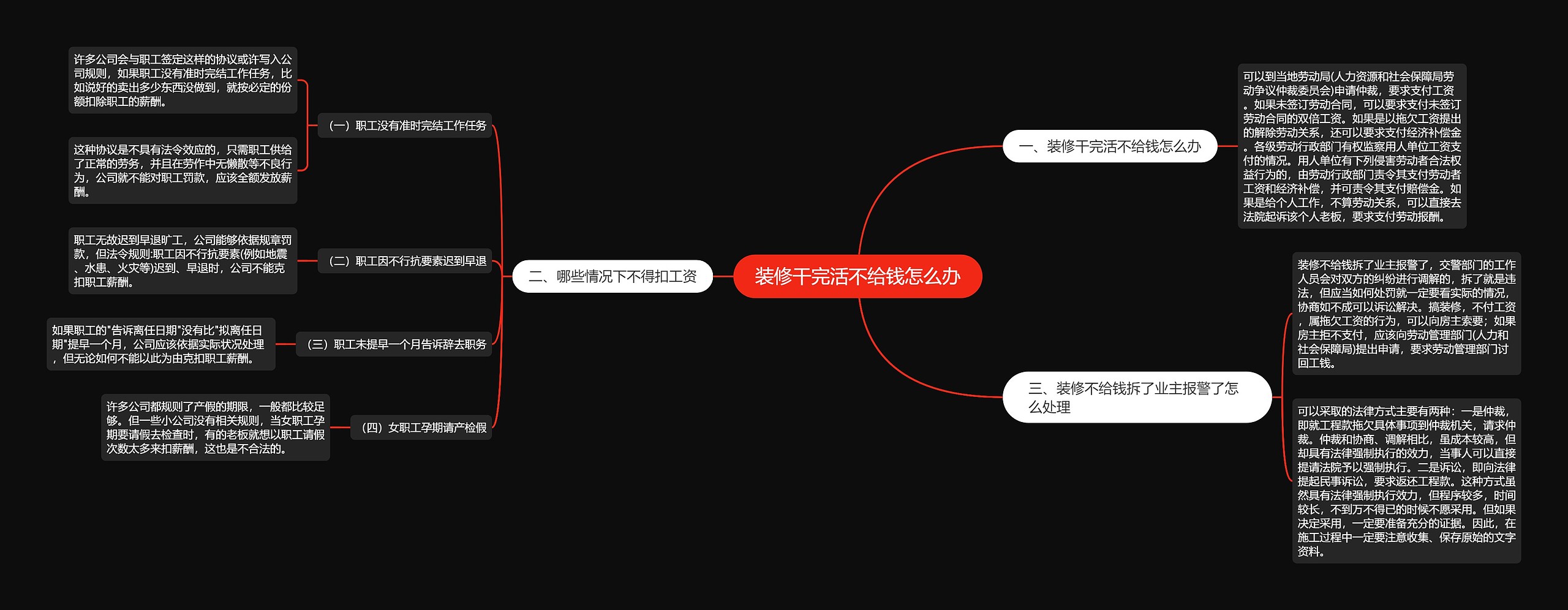 装修干完活不给钱怎么办思维导图