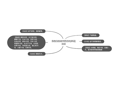 急性白血病中药方剂|辨证|治法