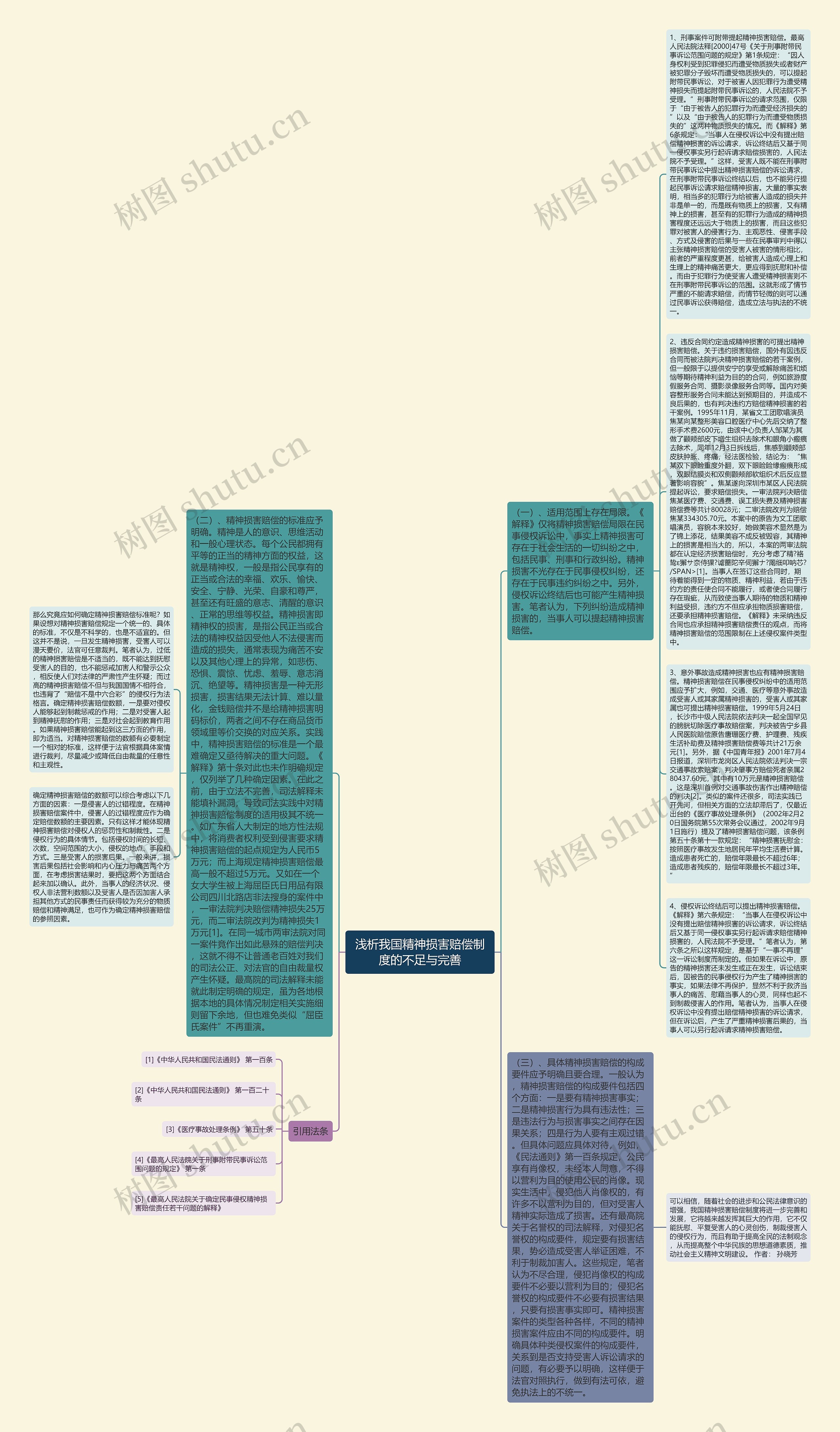 浅析我国精神损害赔偿制度的不足与完善思维导图
