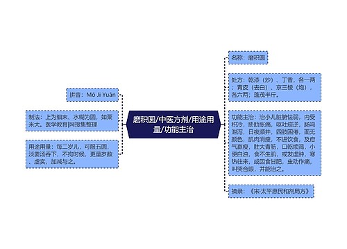 磨积圆/中医方剂/用途用量/功能主治