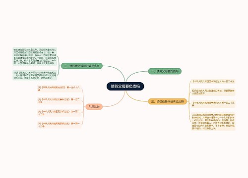 债务父母要负责吗
