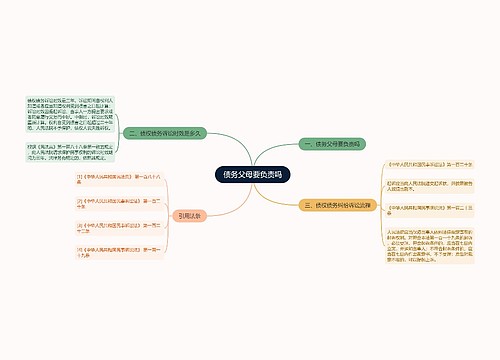 债务父母要负责吗