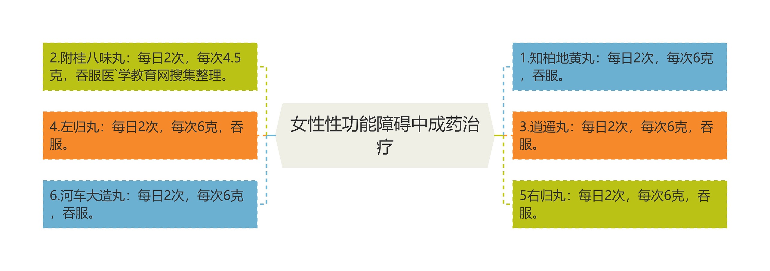 女性性功能障碍中成药治疗 女性性功能障碍中成药治疗