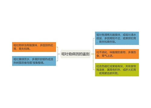 呕吐物病因的鉴别