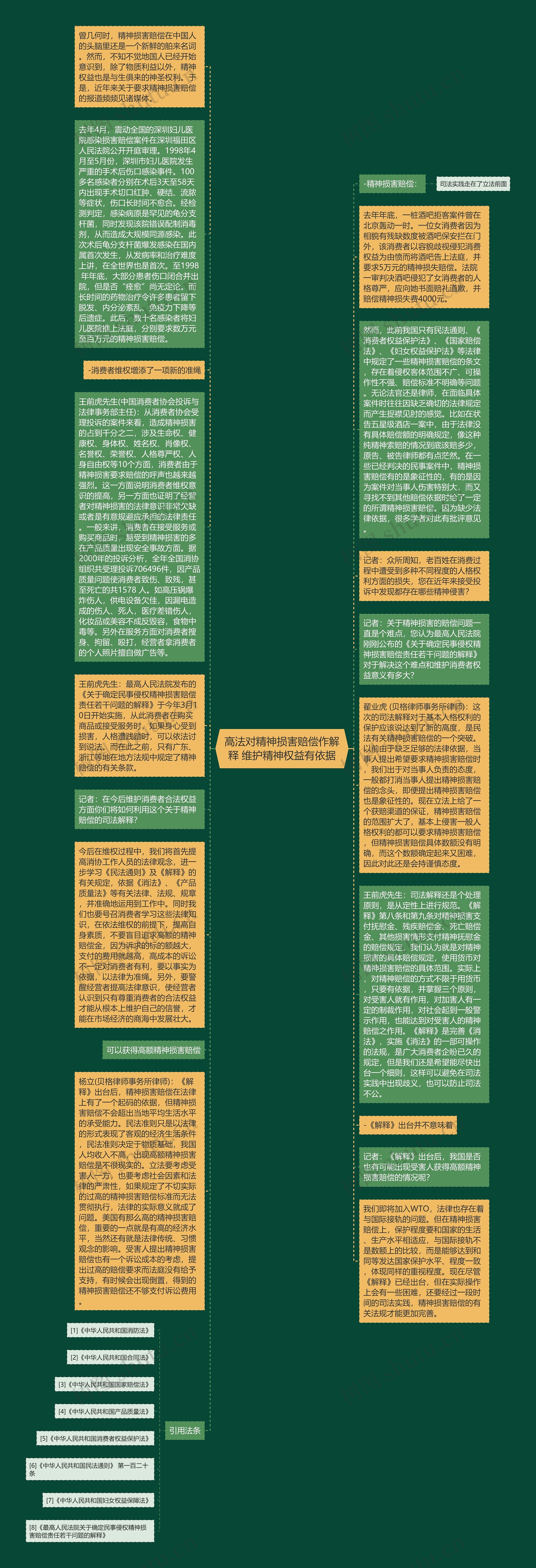 高法对精神损害赔偿作解释 维护精神权益有依据