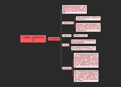 人身损害：丧葬费赔偿标准