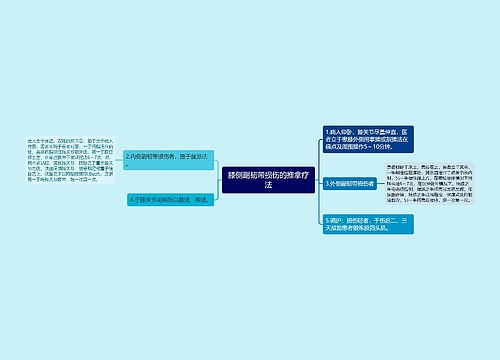 膝侧副韧带损伤的推拿疗法