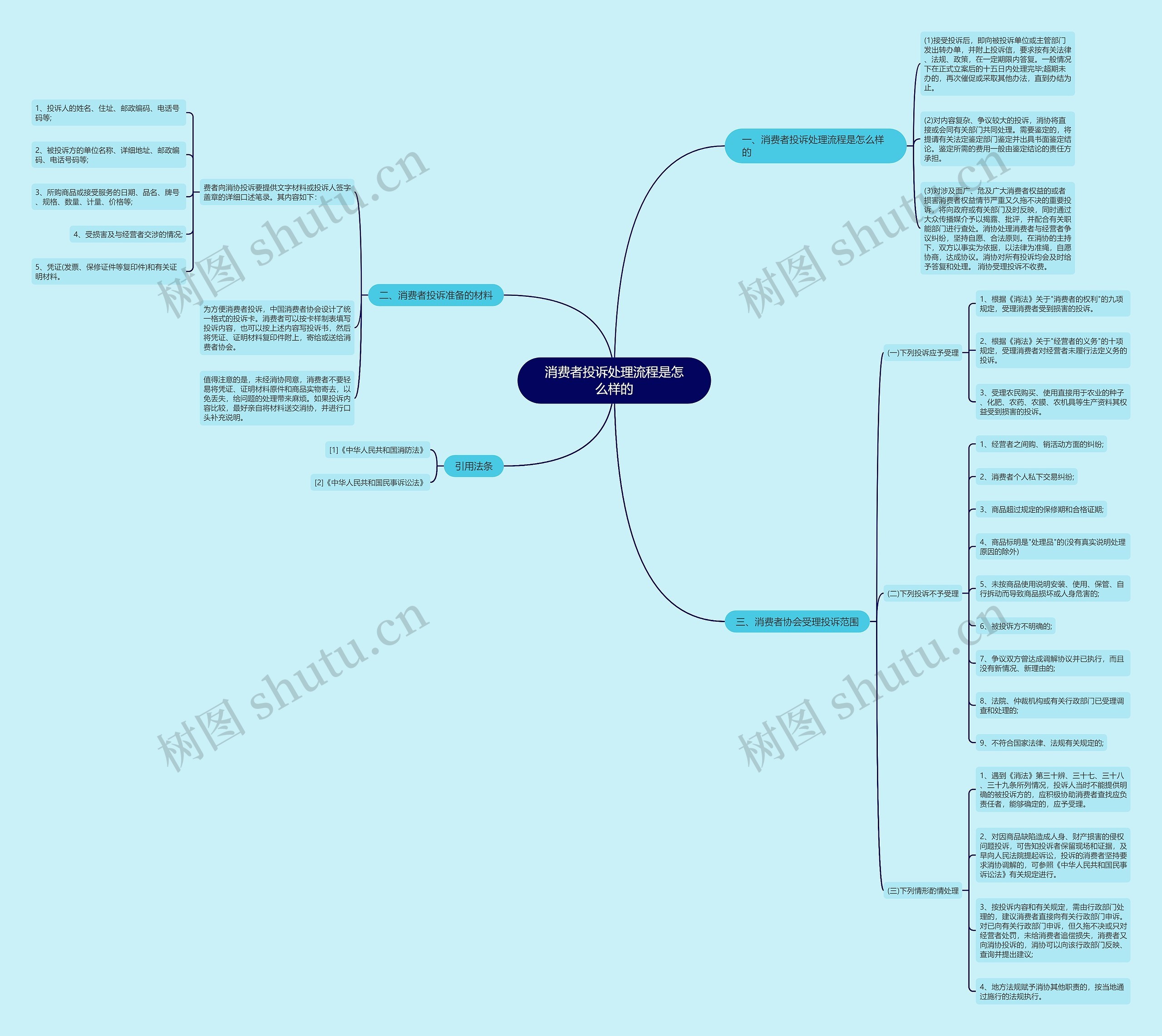 消费者投诉处理流程是怎么样的 消费者投诉处理流程是怎么样的