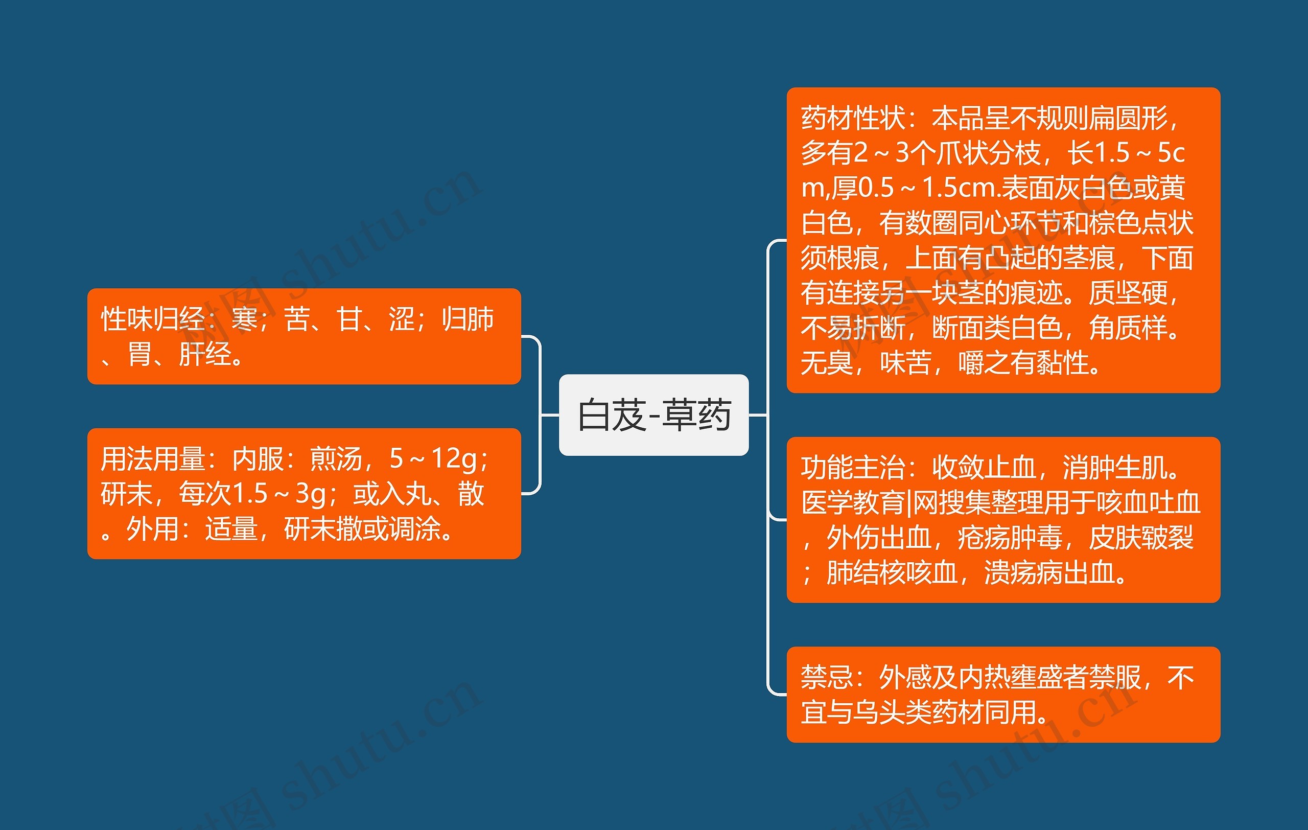 白芨-草药思维导图