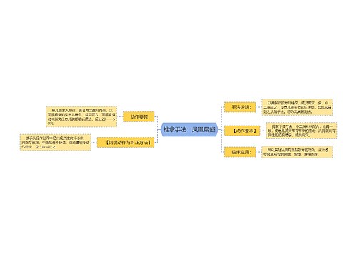 推拿手法：凤凰展翅