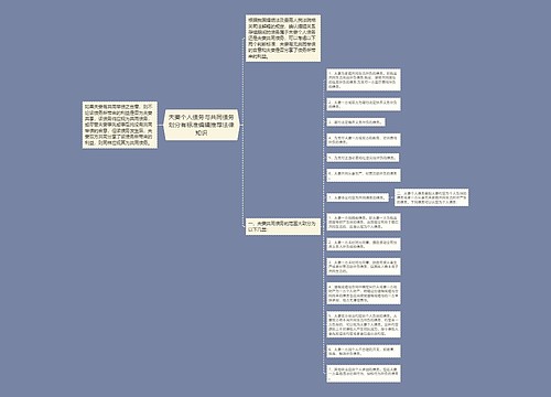 夫妻个人债务与共同债务划分有标准编辑推荐法律知识