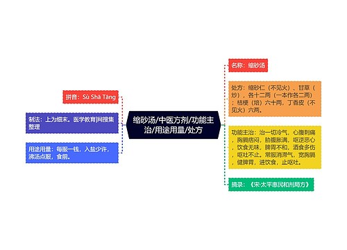 缩砂汤/中医方剂/功能主治/用途用量/处方