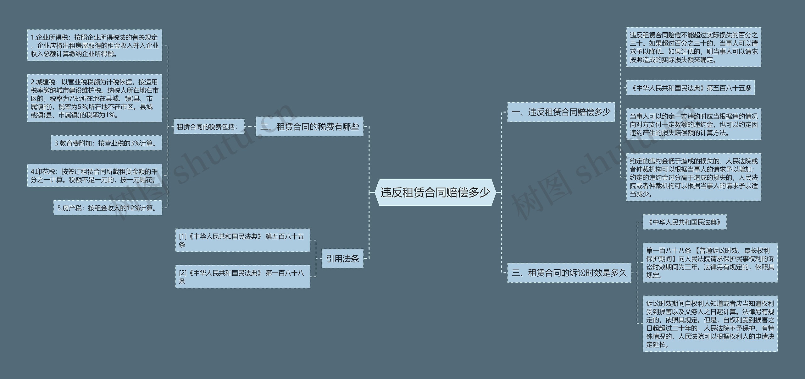 违反租赁合同赔偿多少