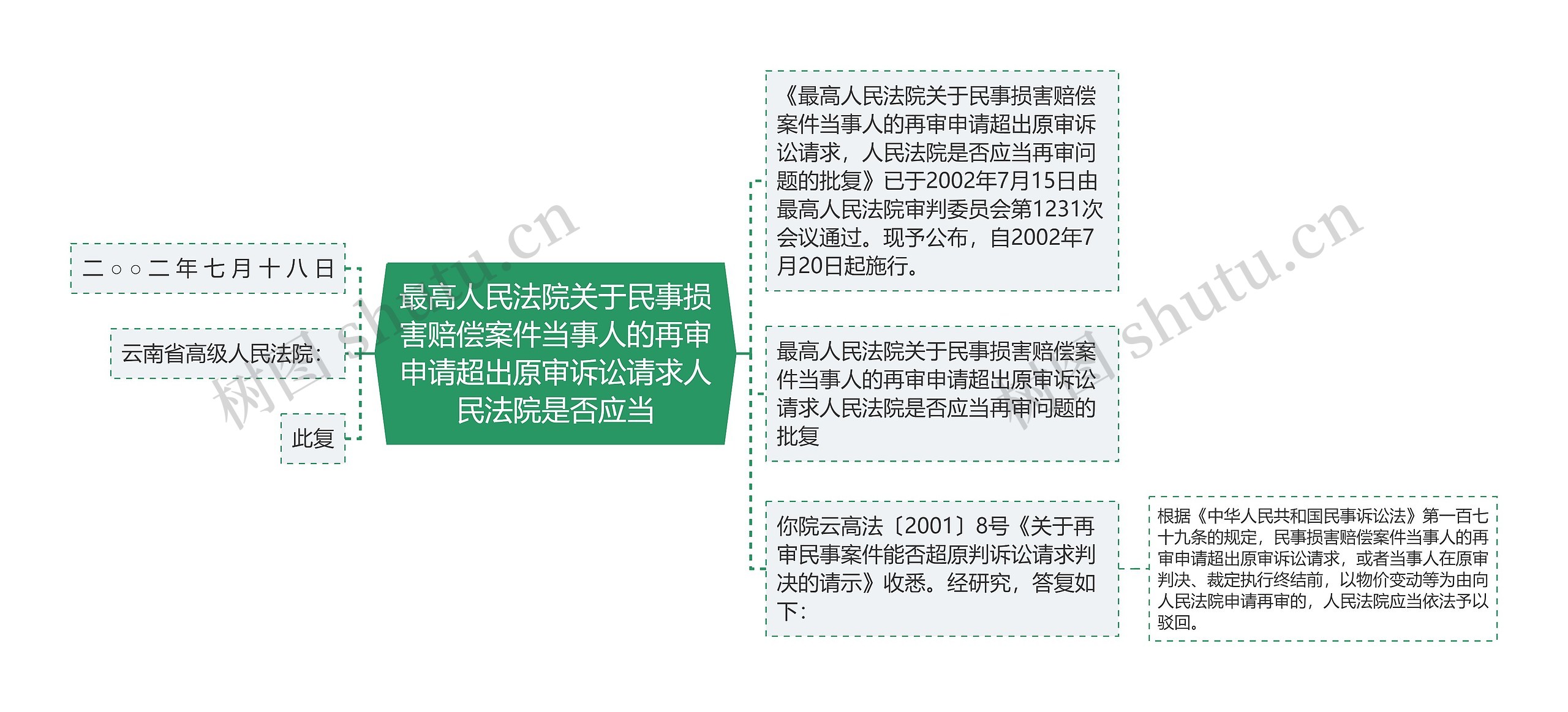 最高人民法院关于民事损害赔偿案件当事人的再审申请超出原审诉讼请求人民法院是否应当