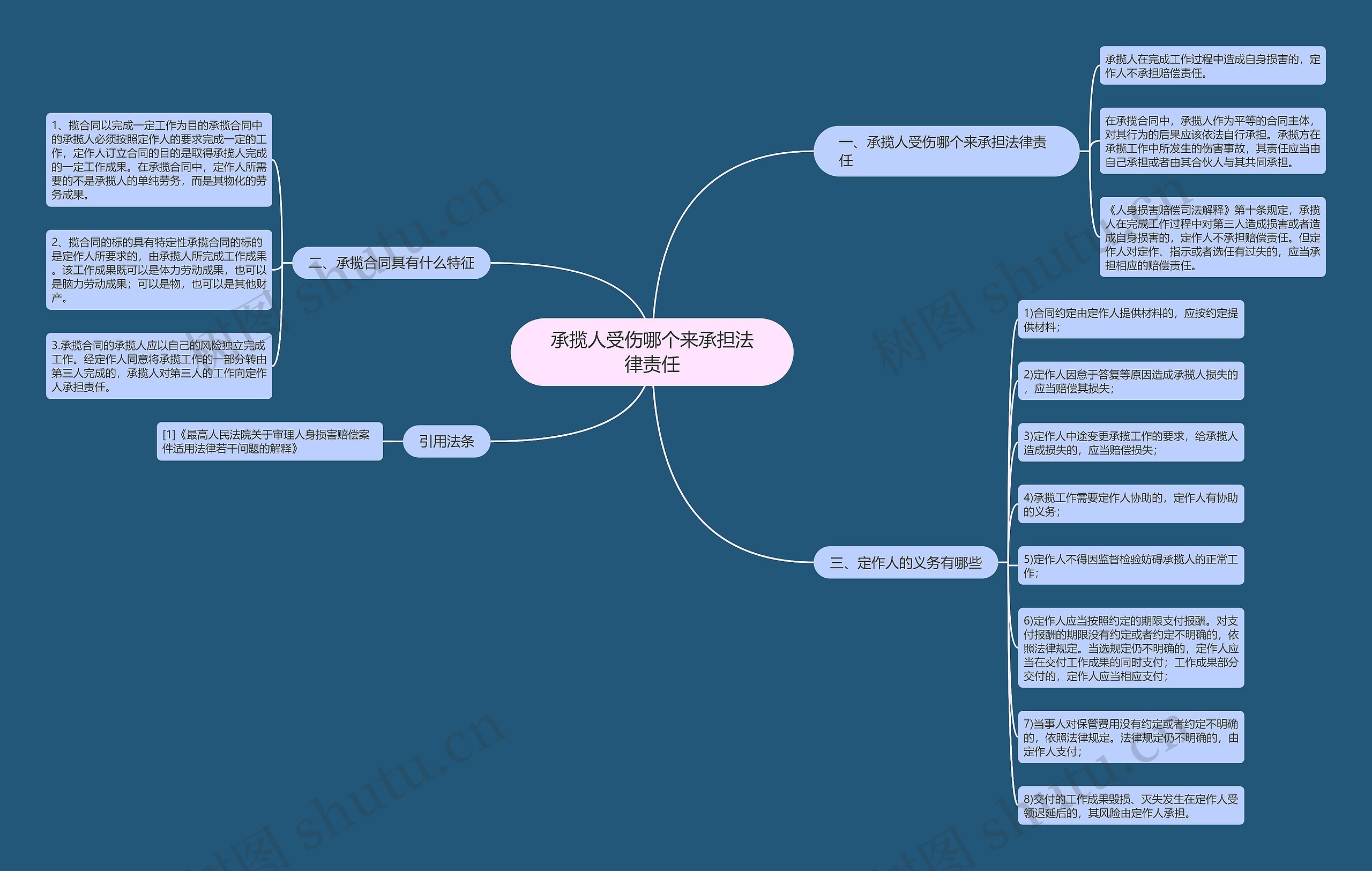 承揽人受伤哪个来承担法律责任思维导图