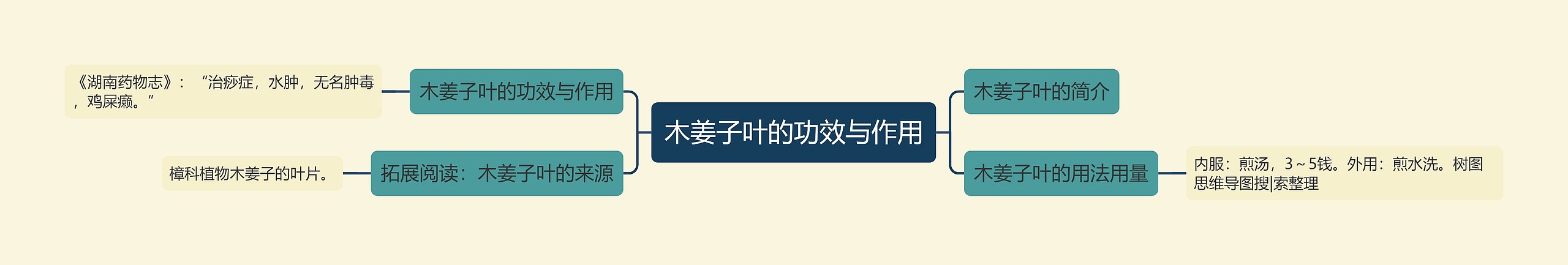 木姜子叶的功效与作用 木姜子叶的功效与作用