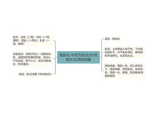 抱胆丸/中药方剂/处方/功能主治/用途用量