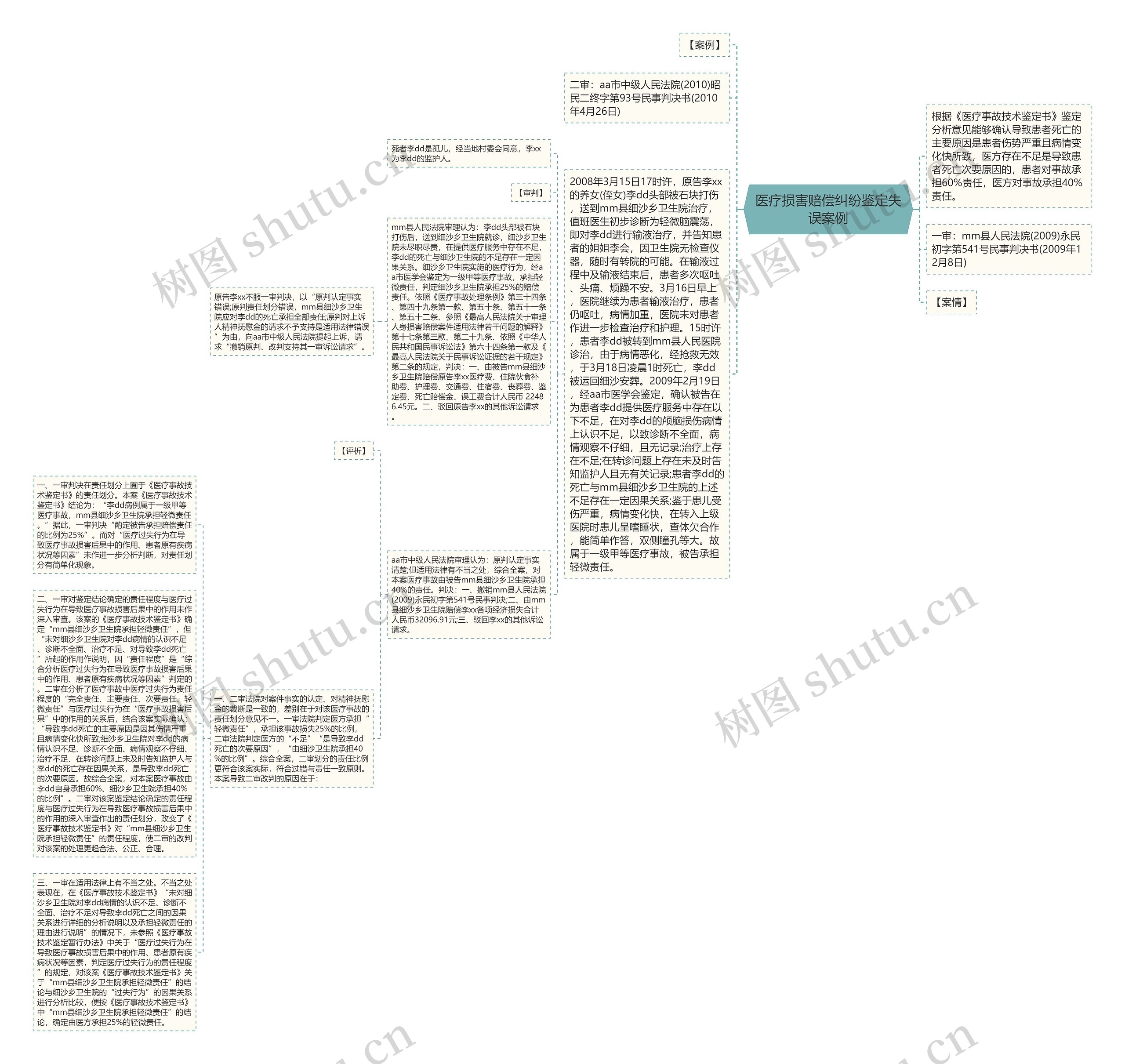 医疗损害赔偿纠纷鉴定失误案例