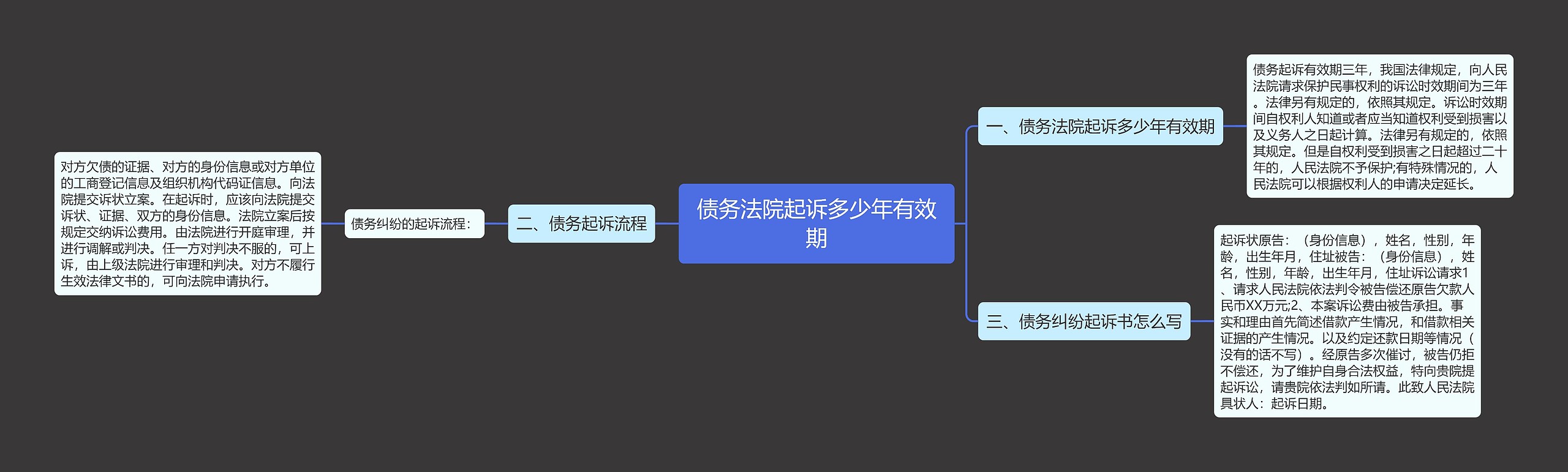 债务法院起诉多少年有效期思维导图