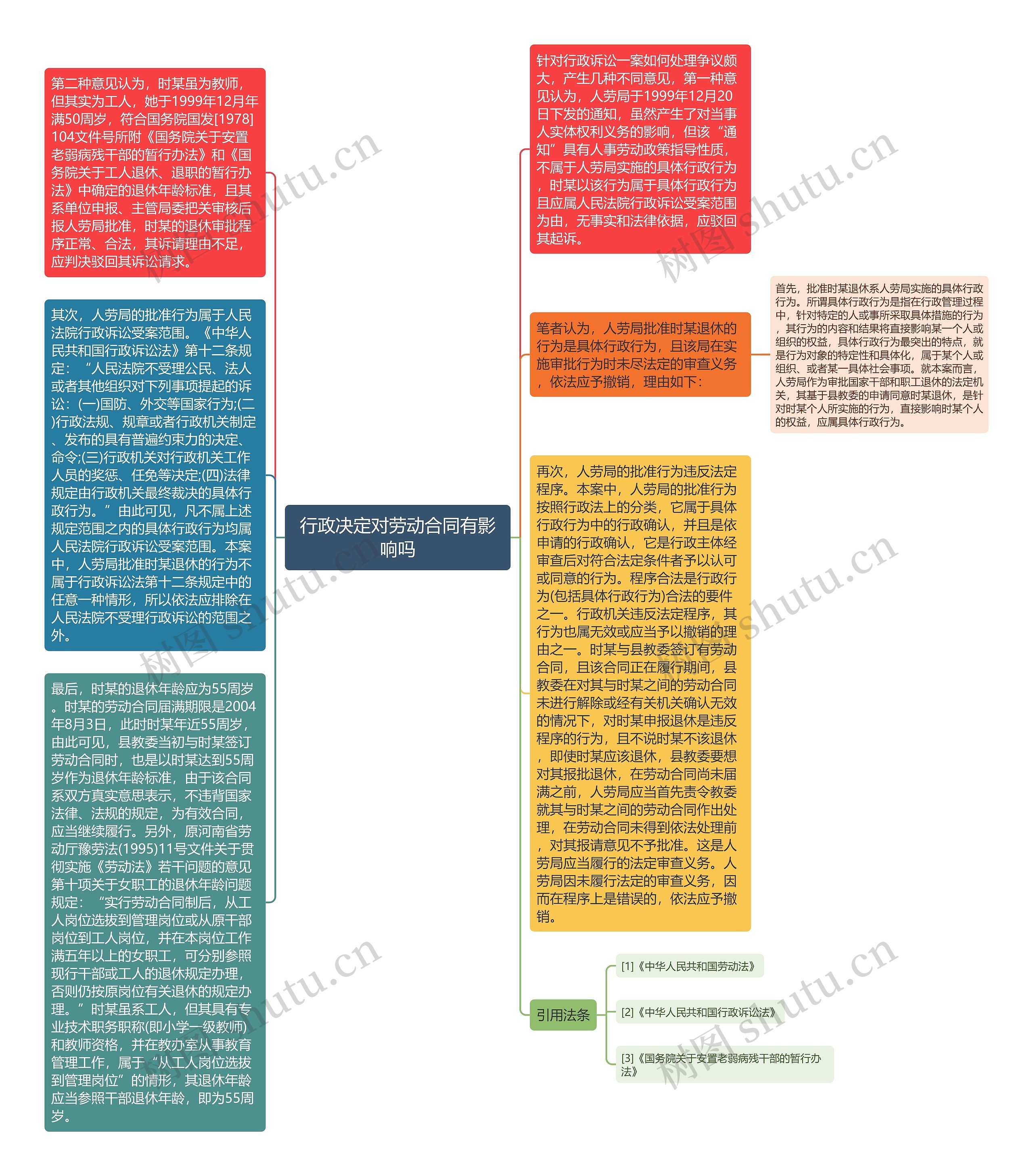 行政决定对劳动合同有影响吗思维导图