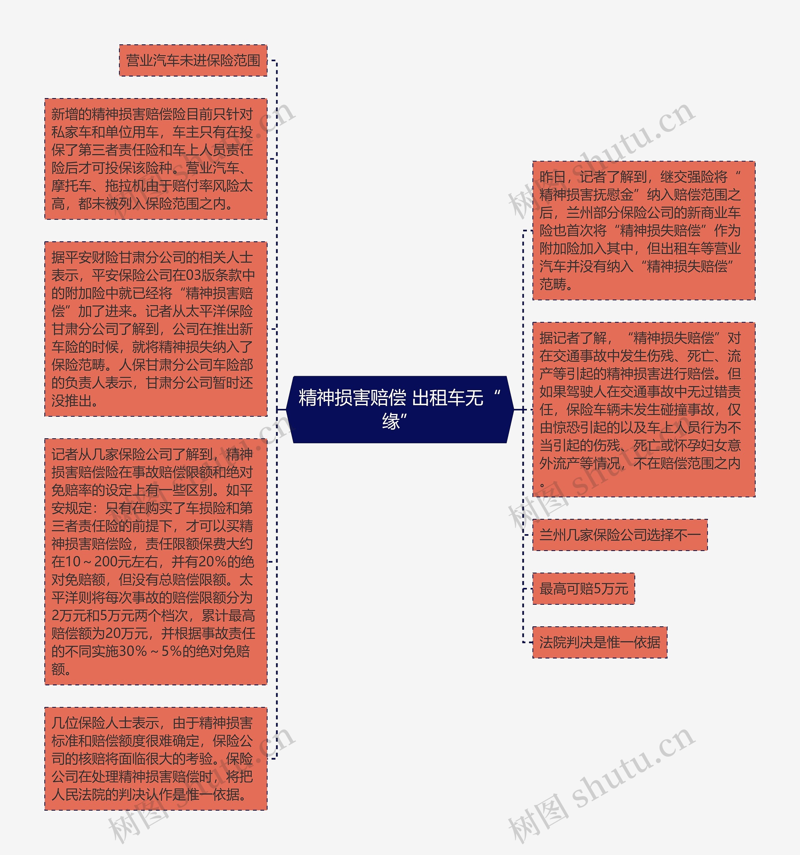 精神损害赔偿 出租车无“缘”思维导图