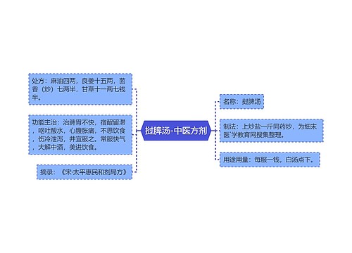 挝脾汤-中医方剂